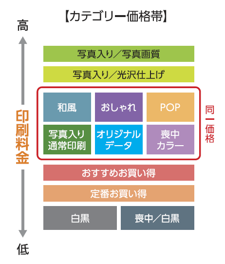 ネットスクウェアの年賀状印刷について | 年賀状印刷格安ランキング